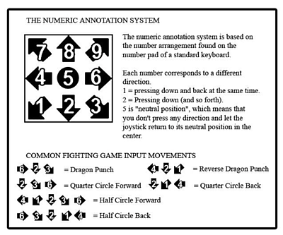 Num Pad Notation